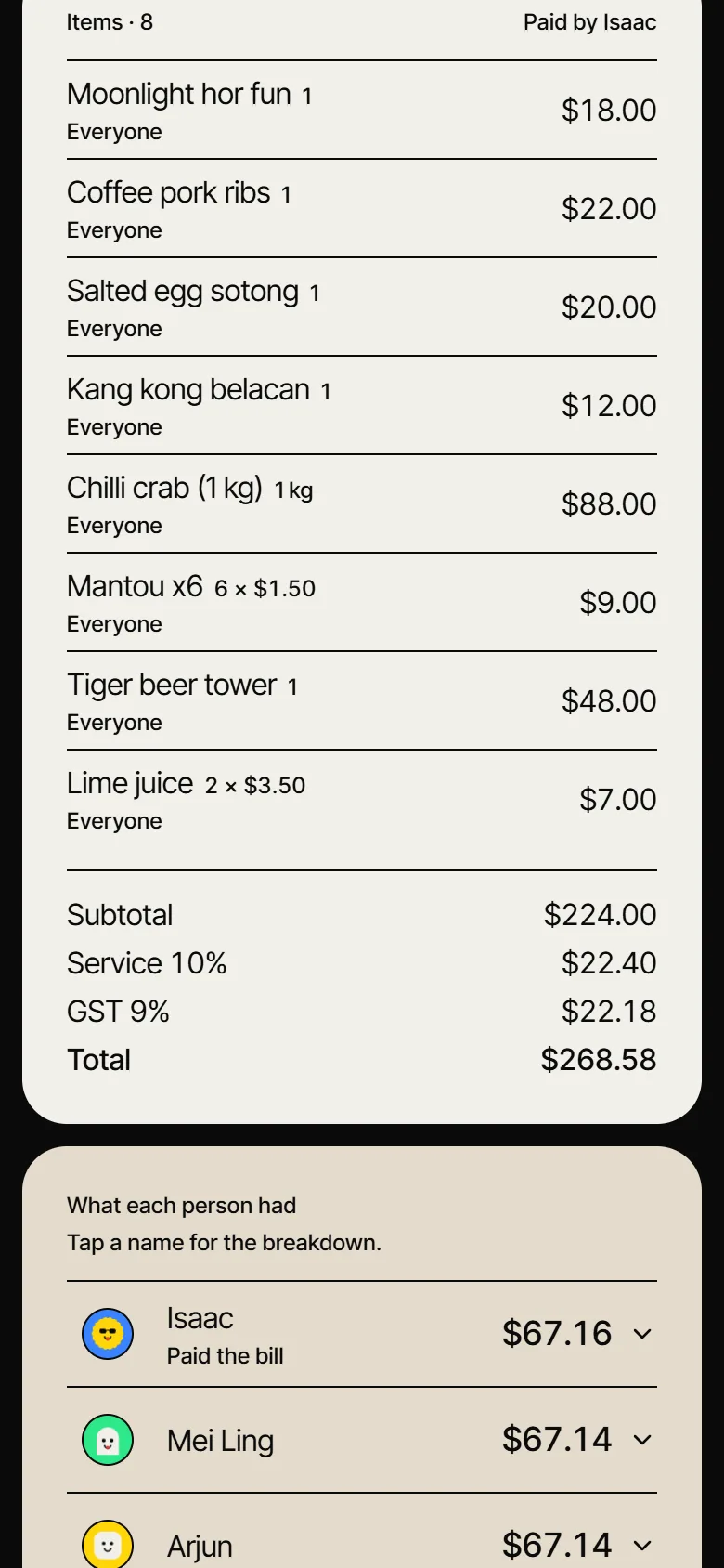 Split: Every item, service and GST